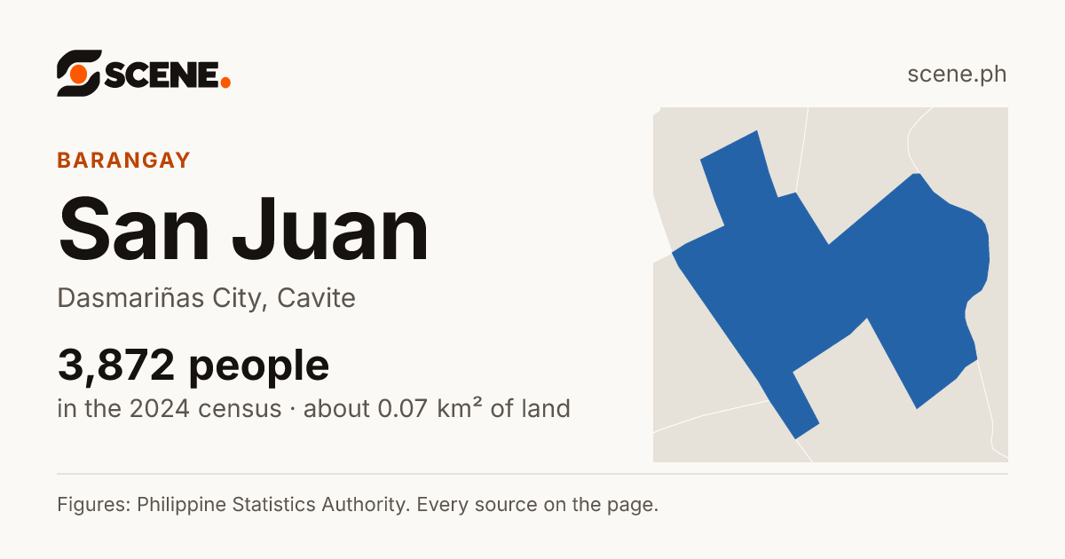 San Juan, Dasmariñas City, barangay: 3,872 people in the 2024 census