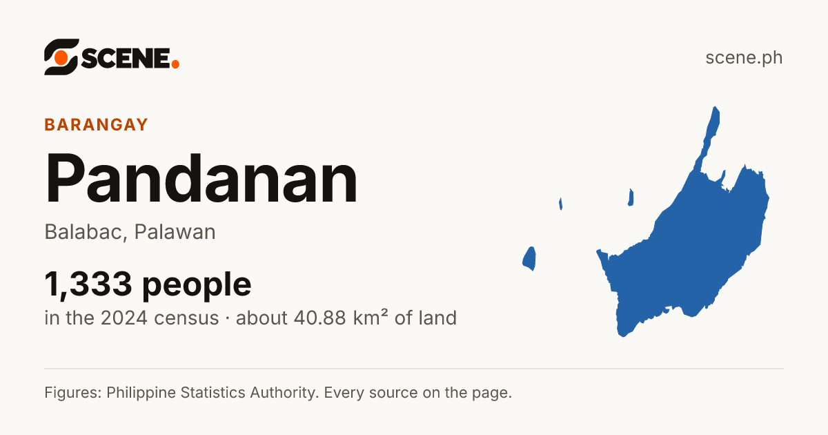 Pandanan, Balabac, barangay: 1,333 people in the 2024 census