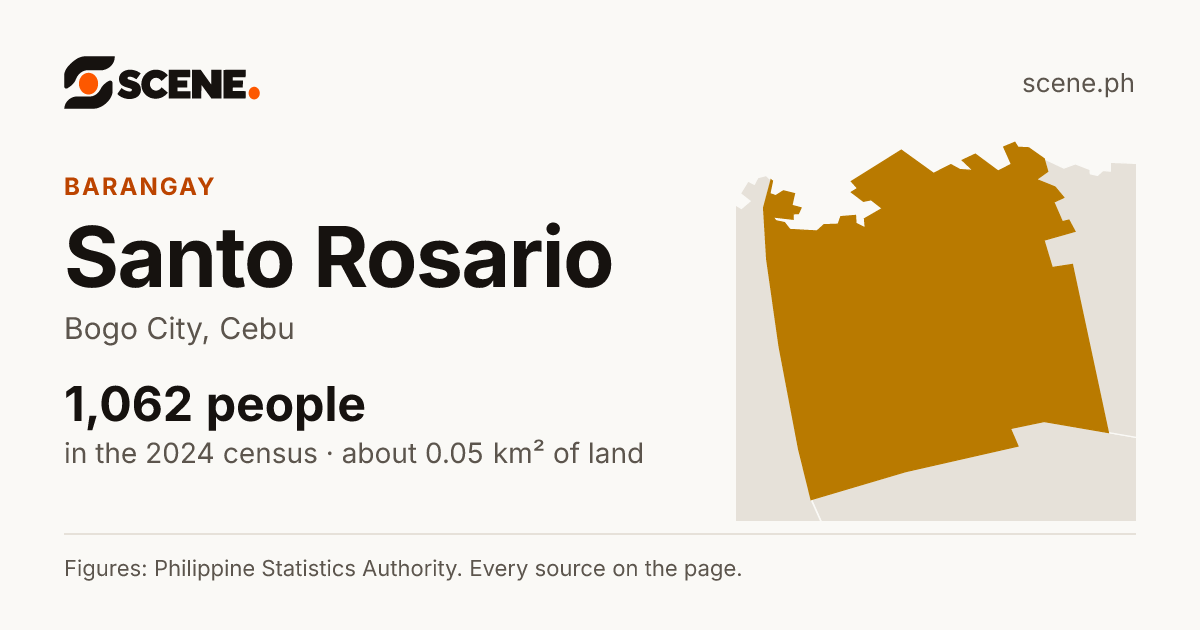 Santo Rosario, Bogo City, barangay: 1,062 people in the 2024 census