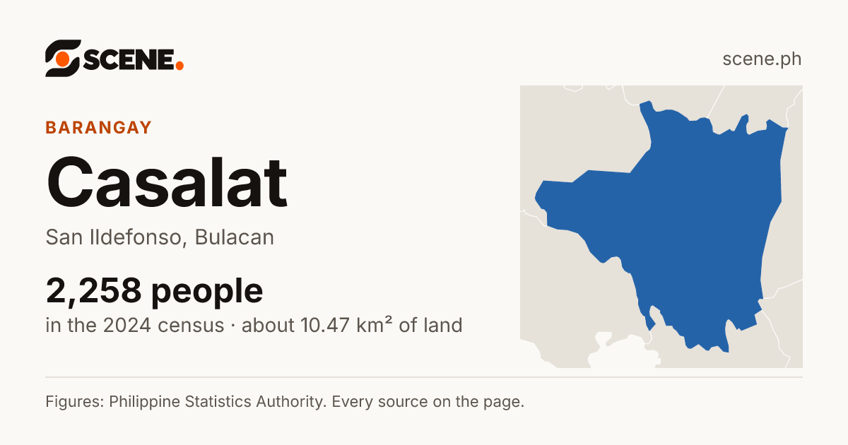 Casalat, San Ildefonso, barangay: 2,258 people in the 2024 census