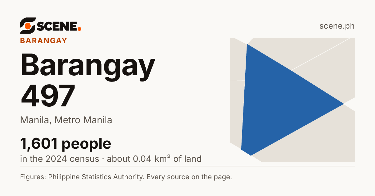 Barangay 497, Manila, barangay: 1,601 people in the 2024 census