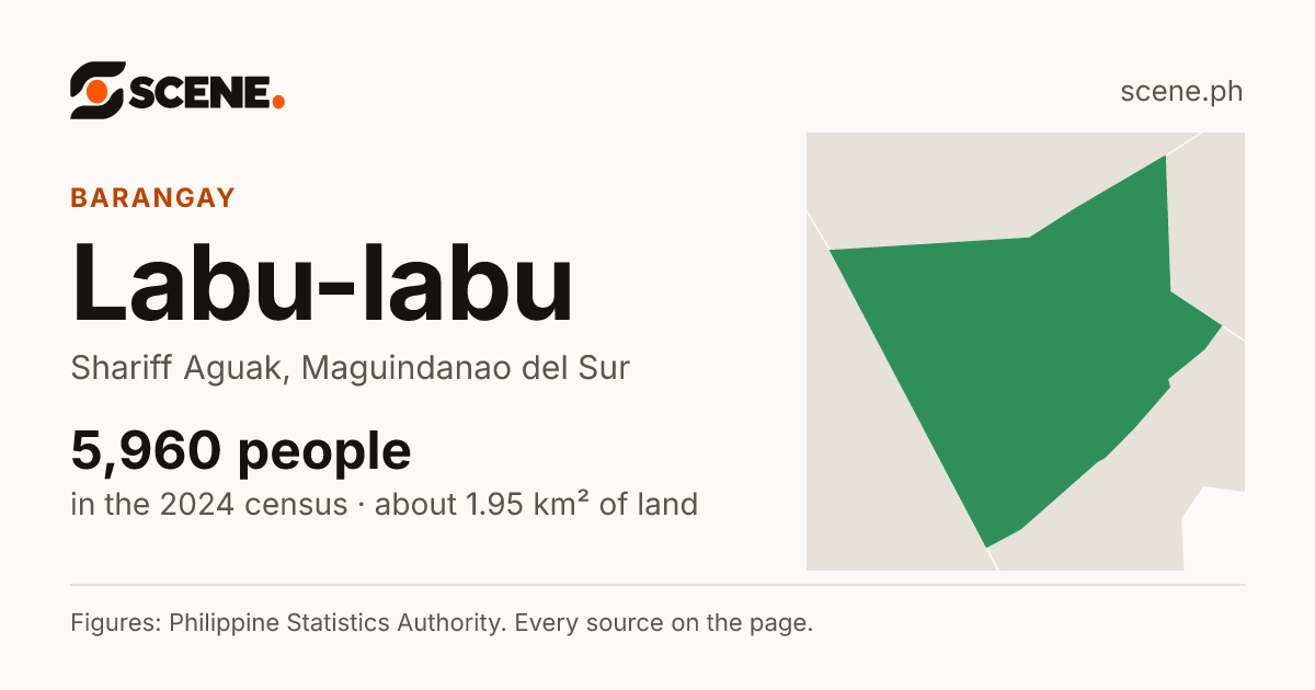 Labu-labu, Shariff Aguak, barangay: 5,960 people in the 2024 census