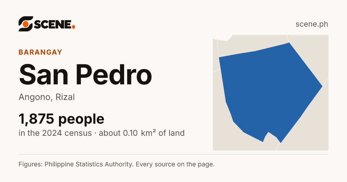 San Pedro, Angono, barangay: 1,875 people in the 2024 census