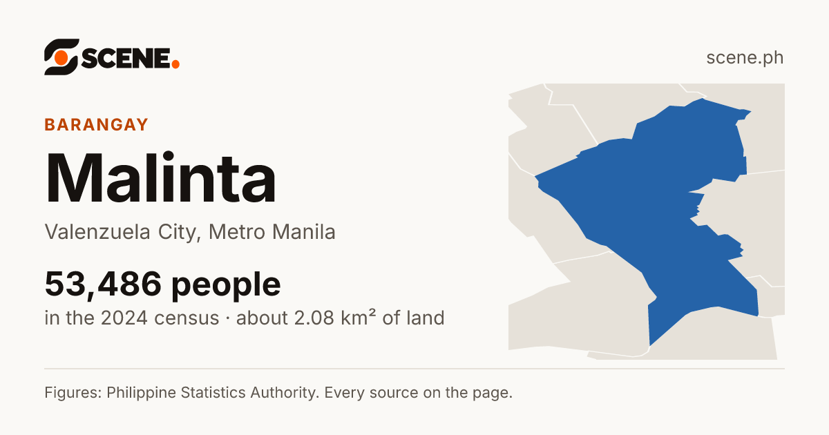 Malinta, Valenzuela City, barangay: 53,486 people in the 2024 census