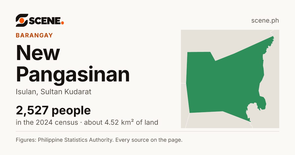 New Pangasinan, Isulan, barangay: 2,527 people in the 2024 census