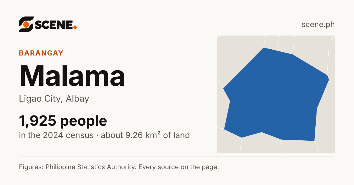 Malama, Ligao City, barangay: 1,925 people in the 2024 census