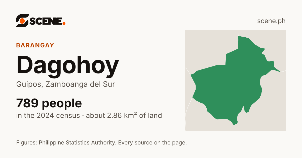 Dagohoy, Guipos, barangay: 789 people in the 2024 census