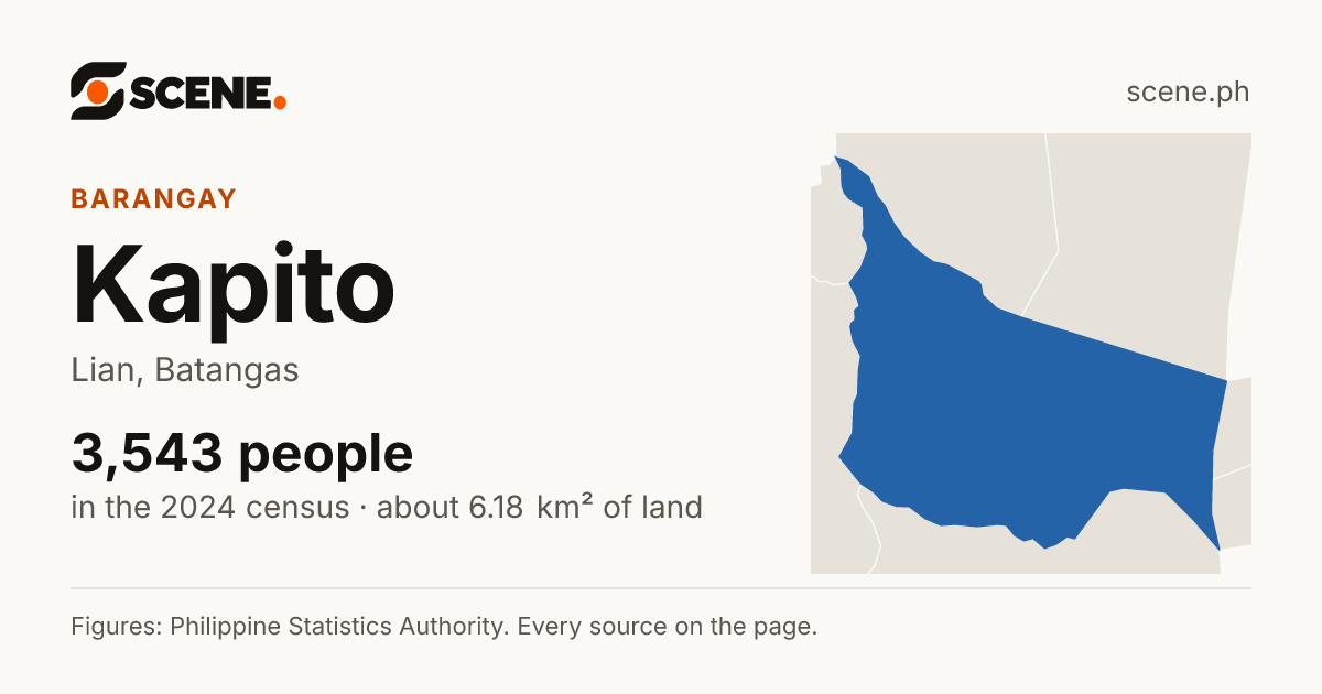 Kapito, Lian, barangay: 3,543 people in the 2024 census