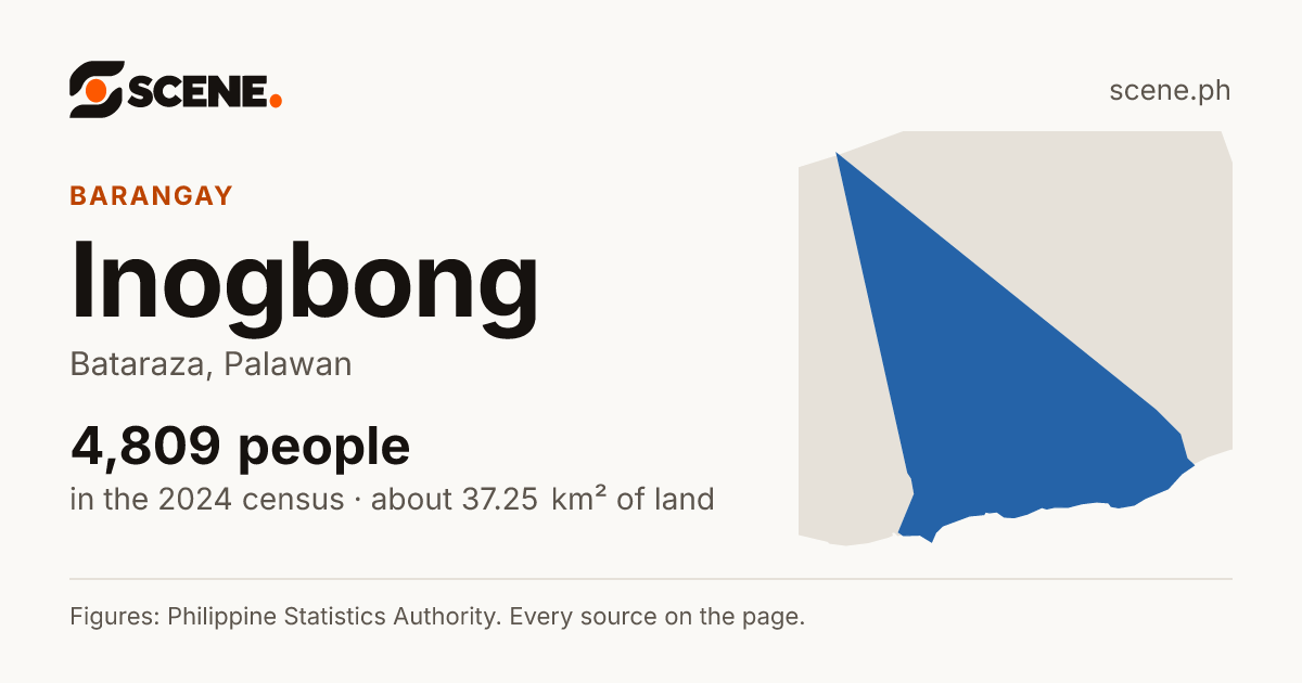 Inogbong, Bataraza, barangay: 4,809 people in the 2024 census