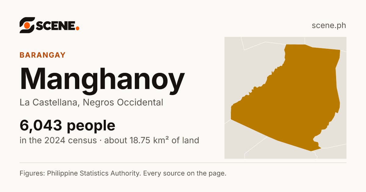 Manghanoy, La Castellana, barangay: 6,043 people in the 2024 census