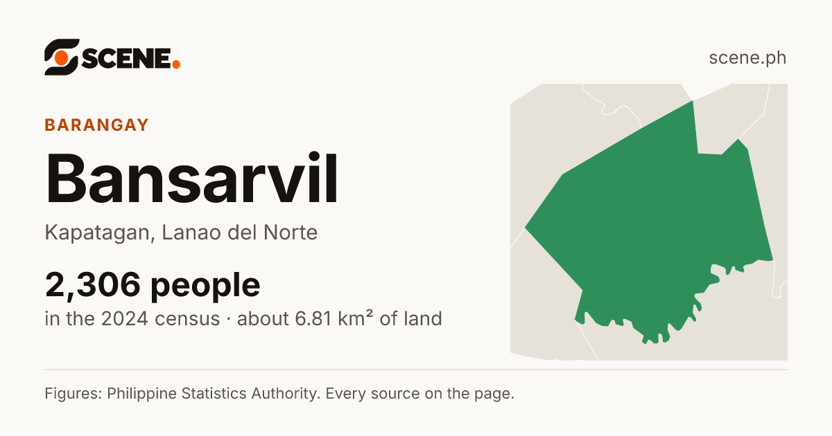 Bansarvil, Kapatagan, barangay: 2,306 people in the 2024 census