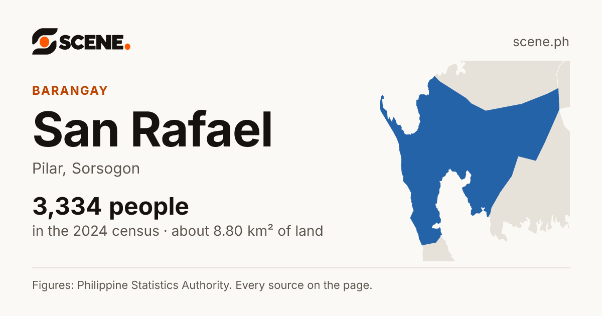 San Rafael, Pilar, barangay: 3,334 people in the 2024 census