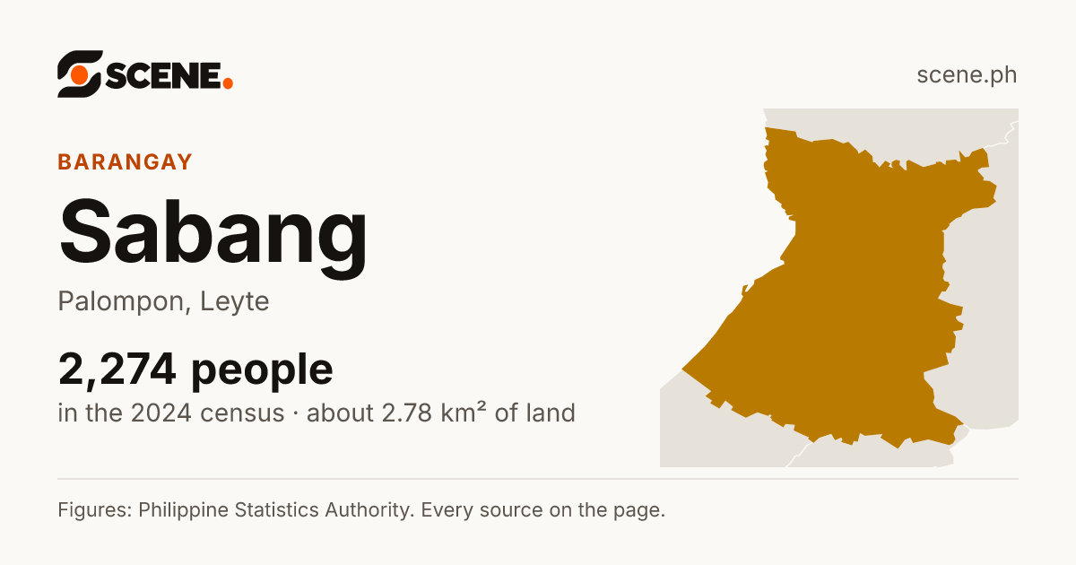 Sabang, Palompon, barangay: 2,274 people in the 2024 census