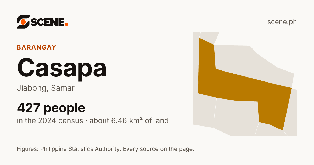 Casapa, Jiabong, barangay: 427 people in the 2024 census