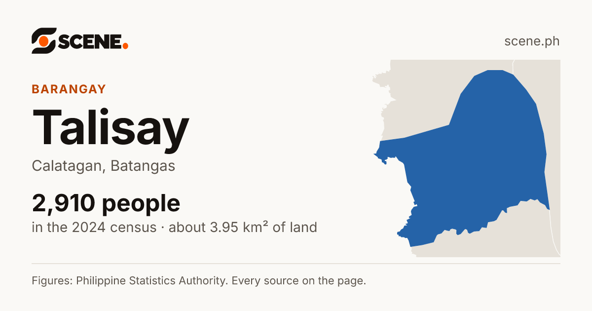 Talisay, Calatagan, barangay: 2,910 people in the 2024 census