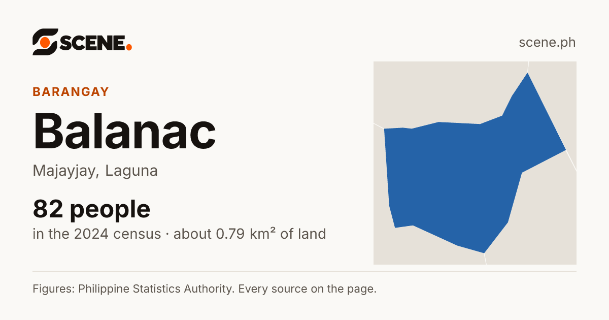 Balanac, Majayjay, barangay: 82 people in the 2024 census