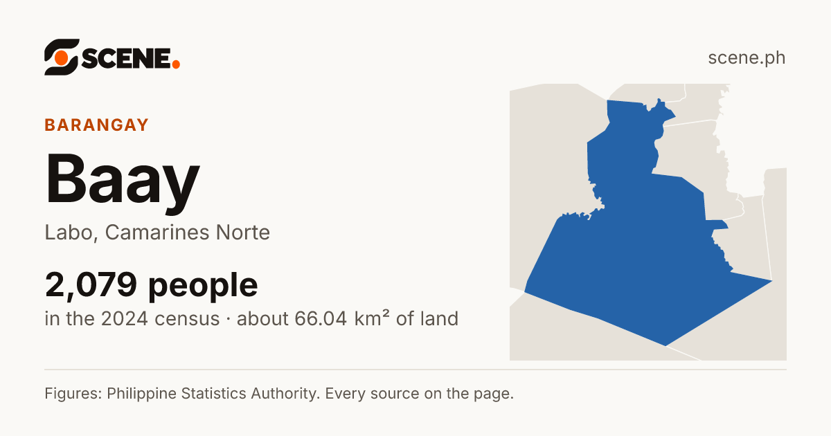 Baay, Labo, barangay: 2,079 people in the 2024 census