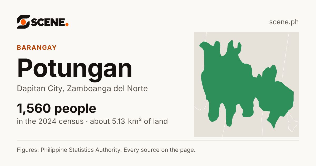 Potungan, Dapitan City, barangay: 1,560 people in the 2024 census