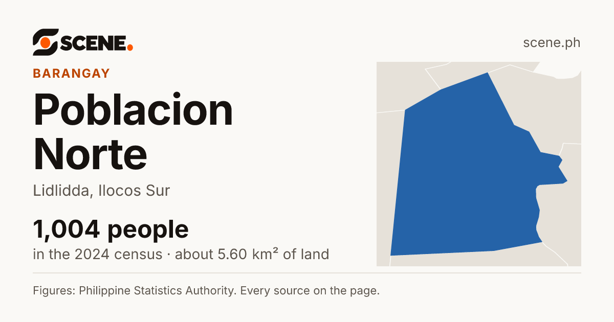 Poblacion Norte, Lidlidda, barangay: 1,004 people in the 2024 census