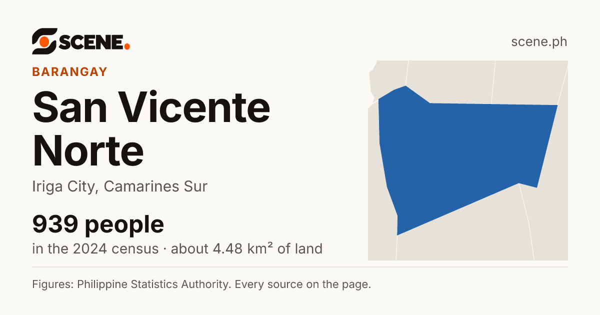 San Vicente Norte, Iriga City, barangay: 939 people in the 2024 census