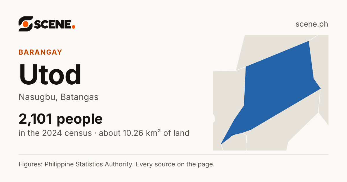 Utod, Nasugbu, barangay: 2,101 people in the 2024 census