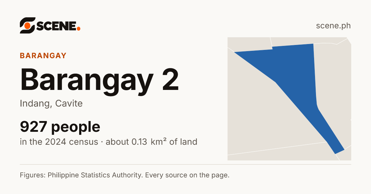 Barangay 2, Indang, barangay: 927 people in the 2024 census