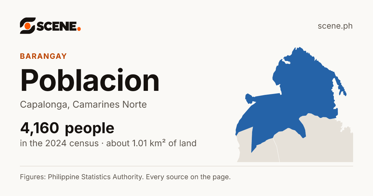 Poblacion, Capalonga, barangay: 4,160 people in the 2024 census