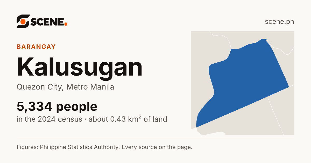 Kalusugan, Quezon City, barangay: 5,334 people in the 2024 census