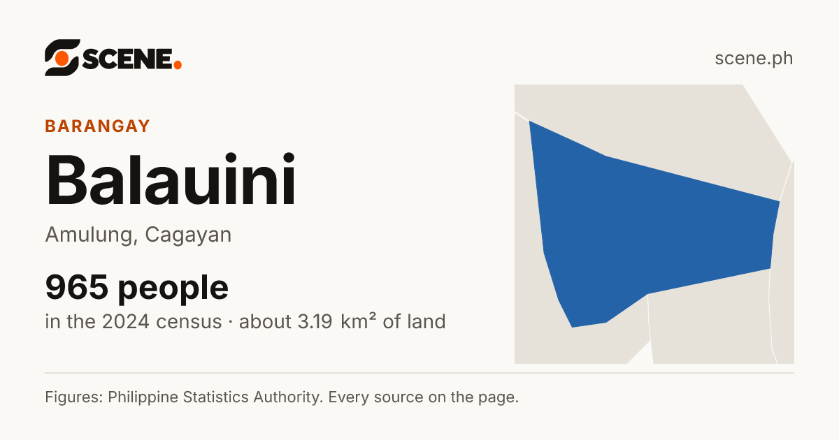 Balauini, Amulung, barangay: 965 people in the 2024 census