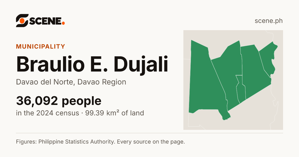 Braulio E. Dujali, Davao del Norte, municipality: 36,092 people in the 2024 census