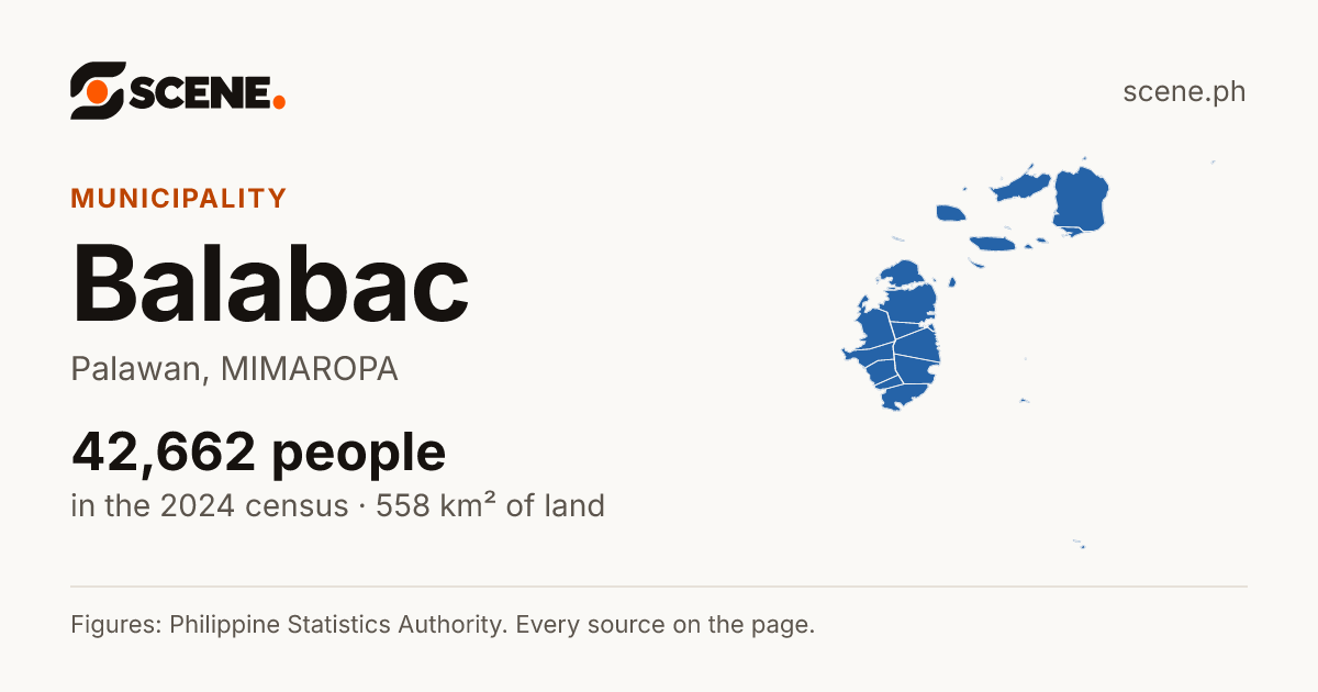 Balabac, Palawan, municipality: 42,662 people in the 2024 census