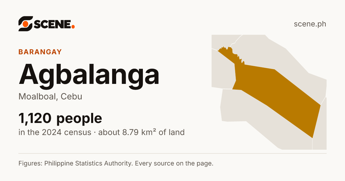 Agbalanga, Moalboal, barangay: 1,120 people in the 2024 census