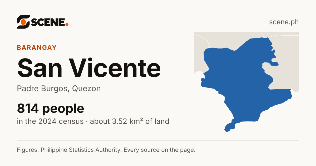San Vicente, Padre Burgos, barangay: 814 people in the 2024 census