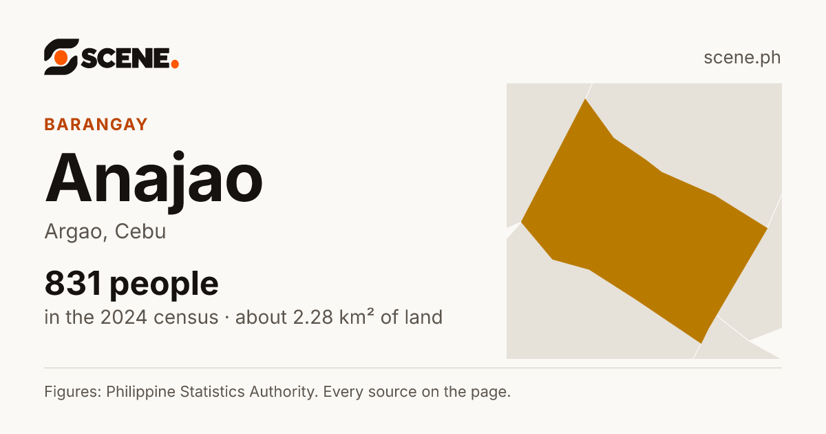 Anajao, Argao, barangay: 831 people in the 2024 census