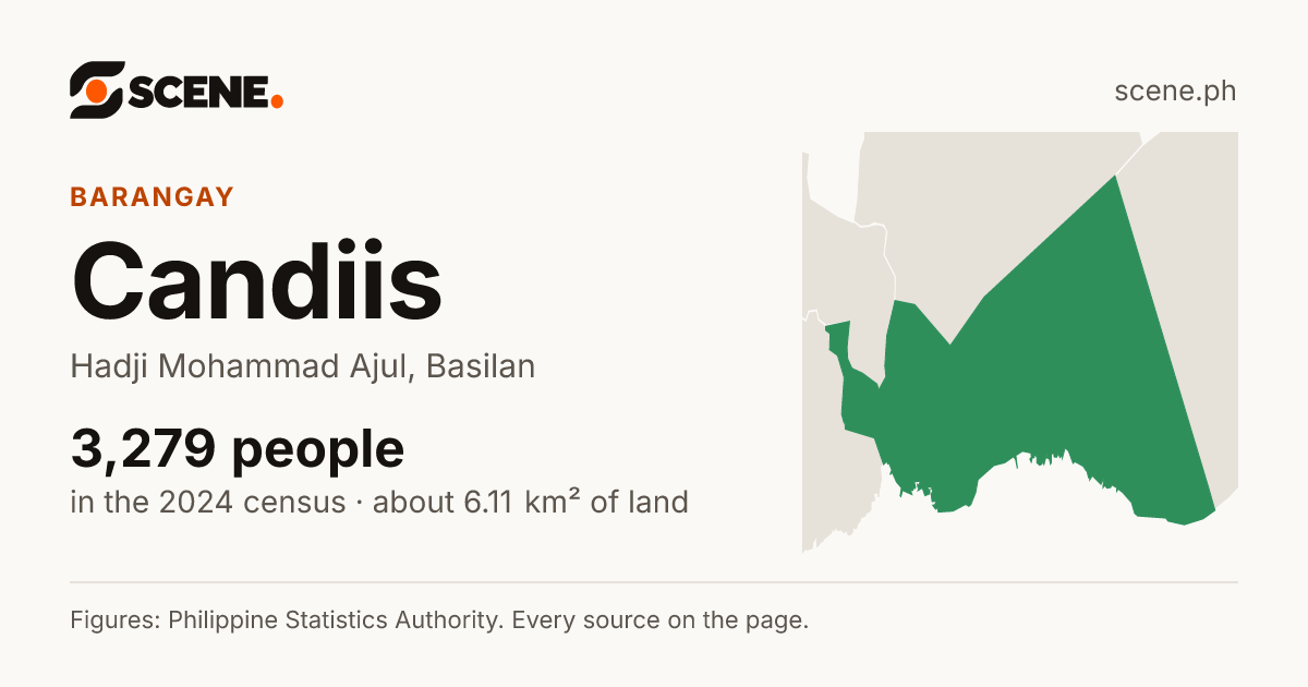 Candiis, Hadji Mohammad Ajul, barangay: 3,279 people in the 2024 census