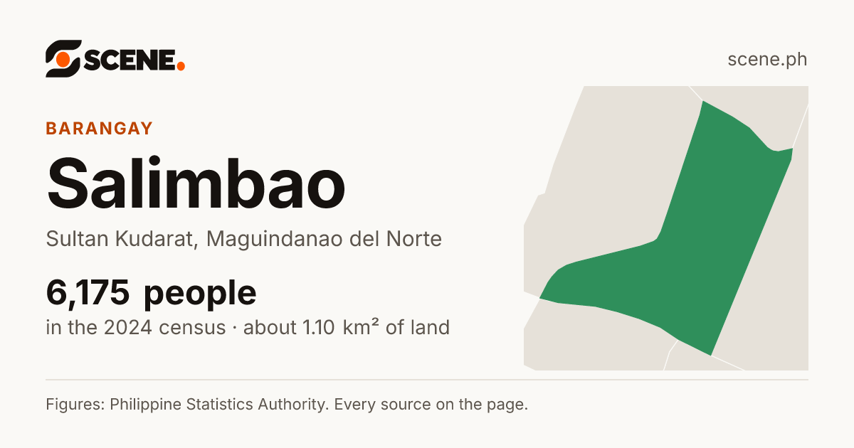 Salimbao, Sultan Kudarat, barangay: 6,175 people in the 2024 census