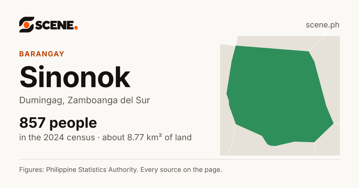Sinonok, Dumingag, barangay: 857 people in the 2024 census