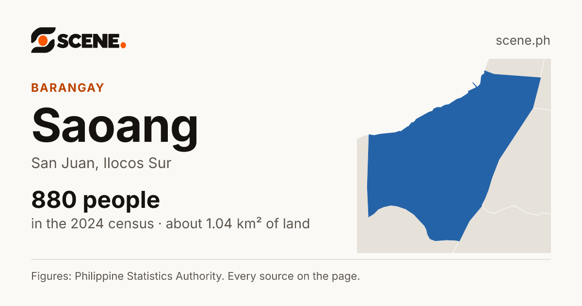 Saoang, San Juan, barangay: 880 people in the 2024 census