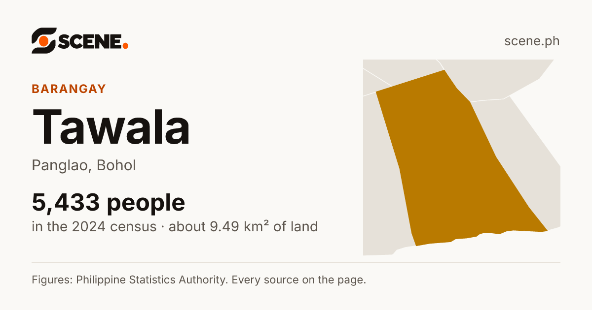 Tawala, Panglao, barangay: 5,433 people in the 2024 census