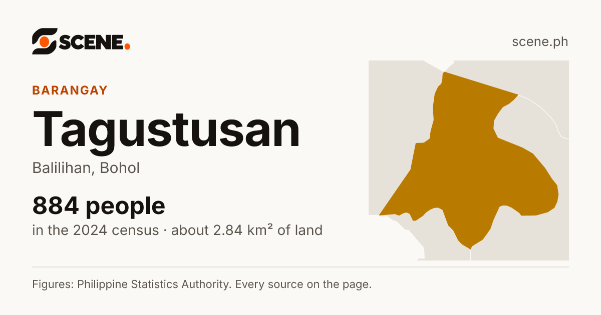 Tagustusan, Balilihan, barangay: 884 people in the 2024 census