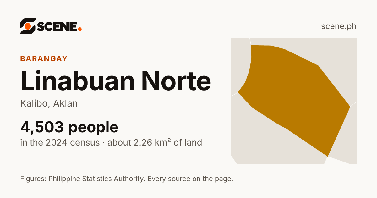 Linabuan Norte, Kalibo, barangay: 4,503 people in the 2024 census
