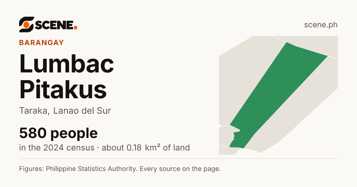Lumbac Pitakus, Taraka, barangay: 580 people in the 2024 census