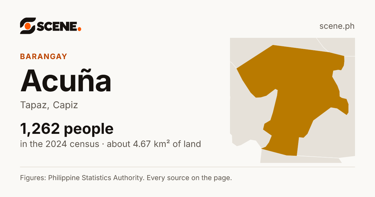 Acuña, Tapaz, barangay: 1,262 people in the 2024 census