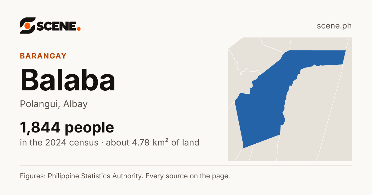 Balaba, Polangui, barangay: 1,844 people in the 2024 census