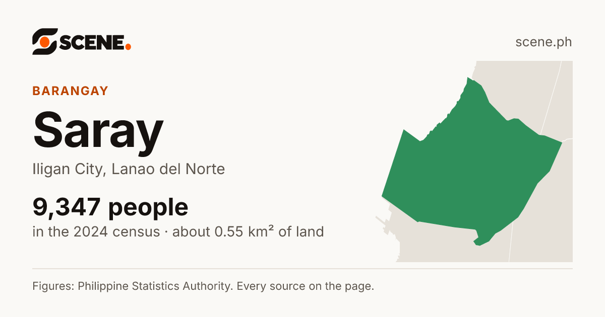 Saray, Iligan City, barangay: 9,347 people in the 2024 census