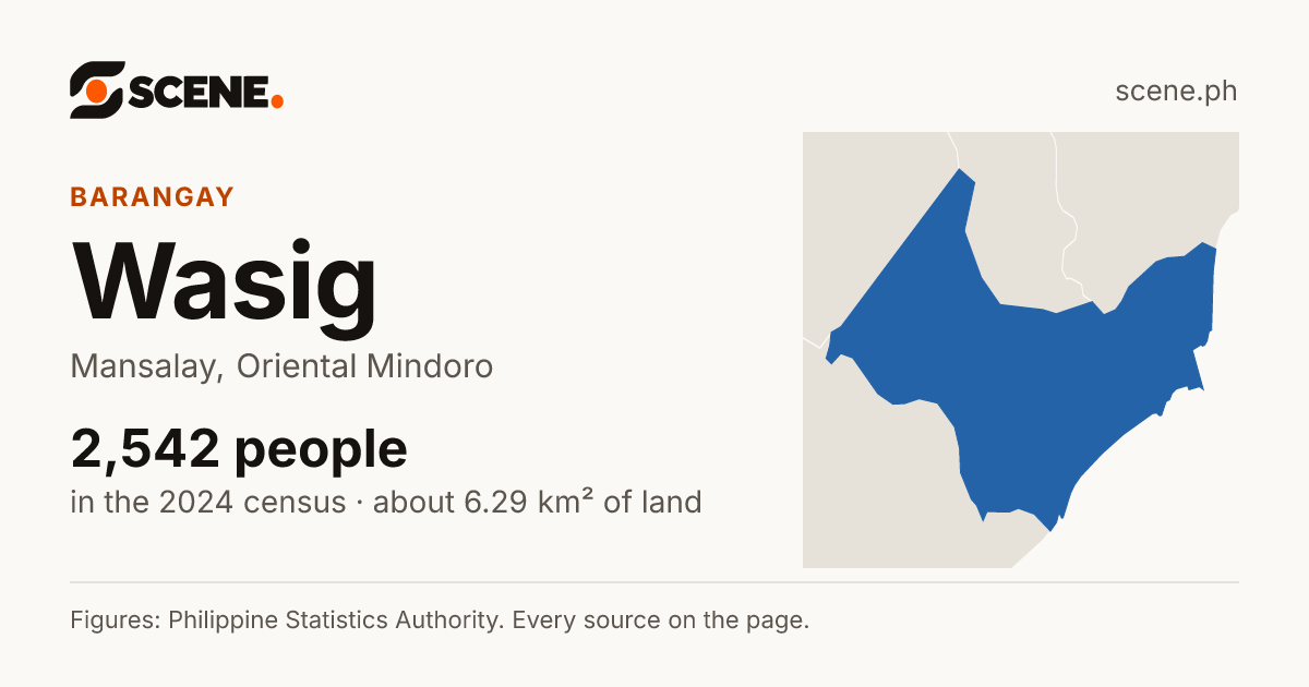 Wasig, Mansalay, barangay: 2,542 people in the 2024 census