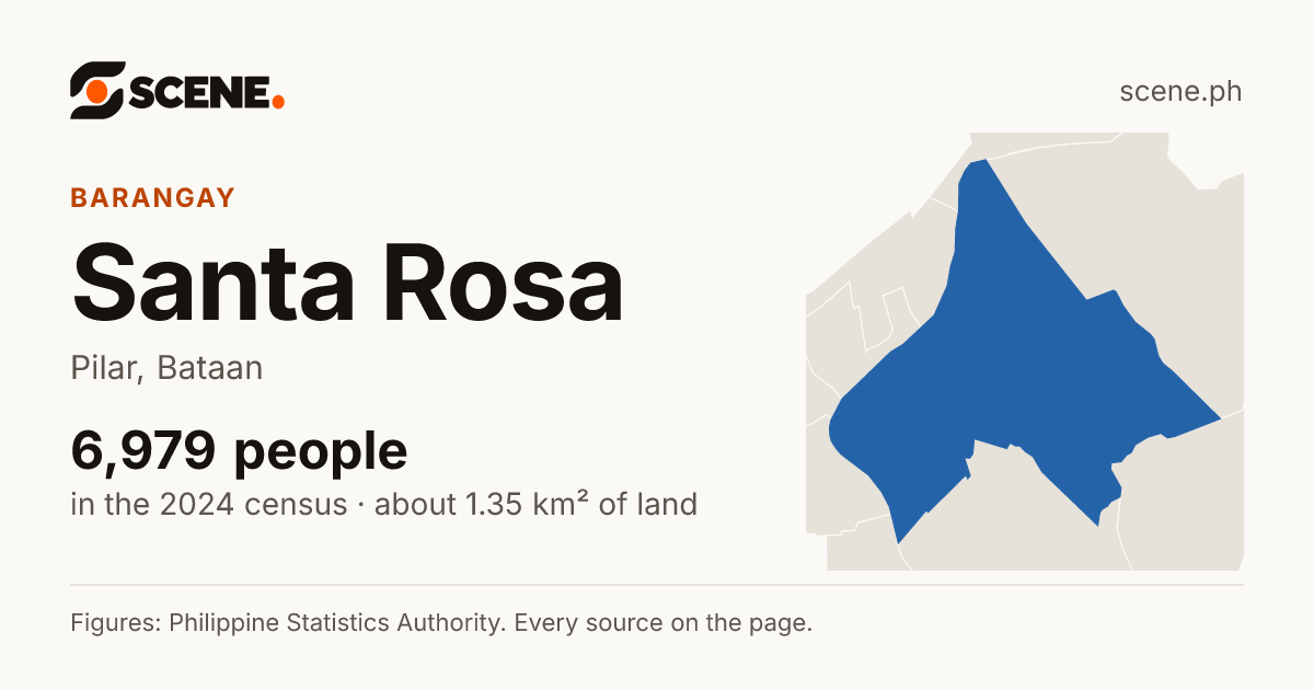 Santa Rosa, Pilar, barangay: 6,979 people in the 2024 census