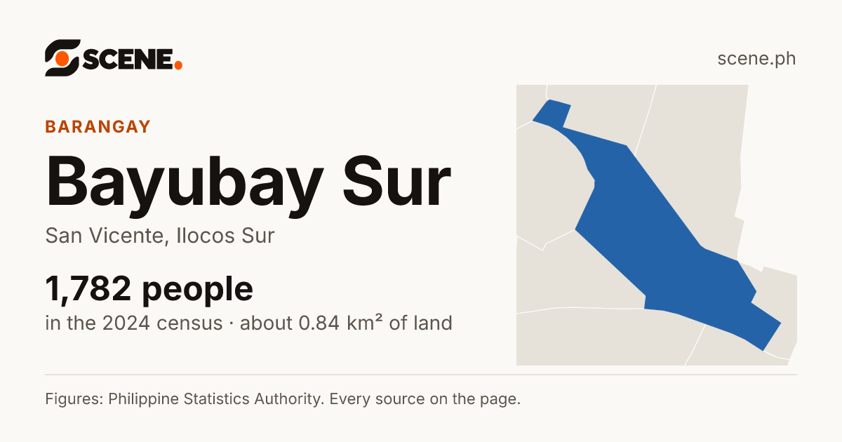 Bayubay Sur, San Vicente, barangay: 1,782 people in the 2024 census