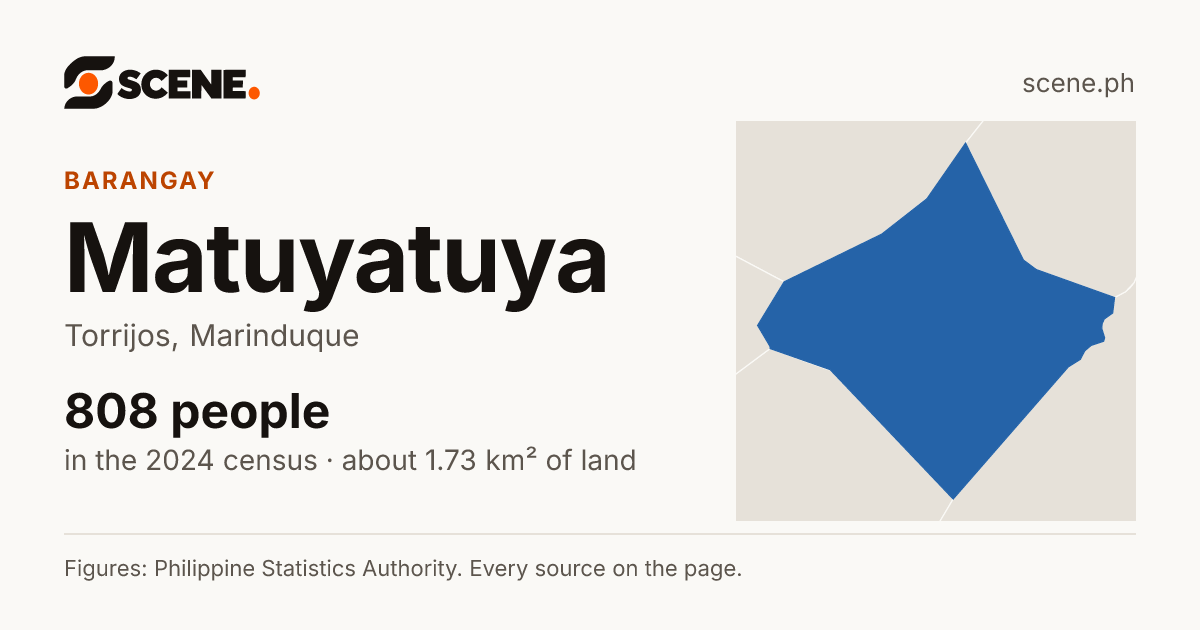 Matuyatuya, Torrijos, barangay: 808 people in the 2024 census