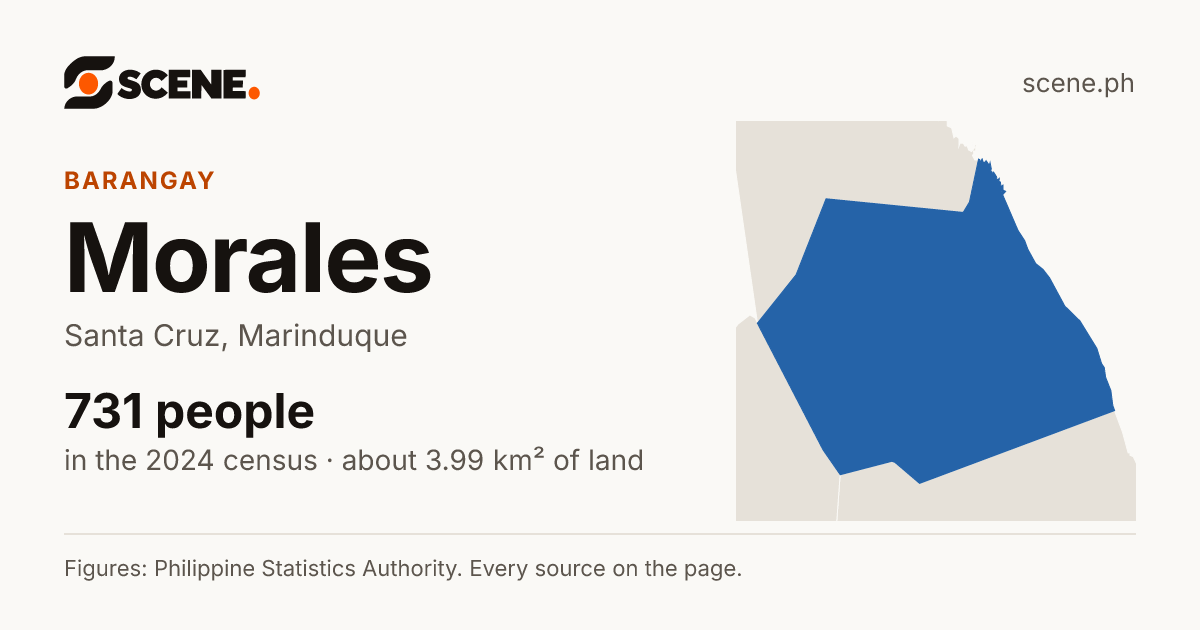 Morales, Santa Cruz, barangay: 731 people in the 2024 census